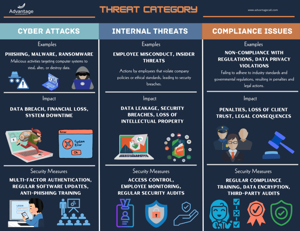 data security bpo challenges and measures threats advantage call aci-1